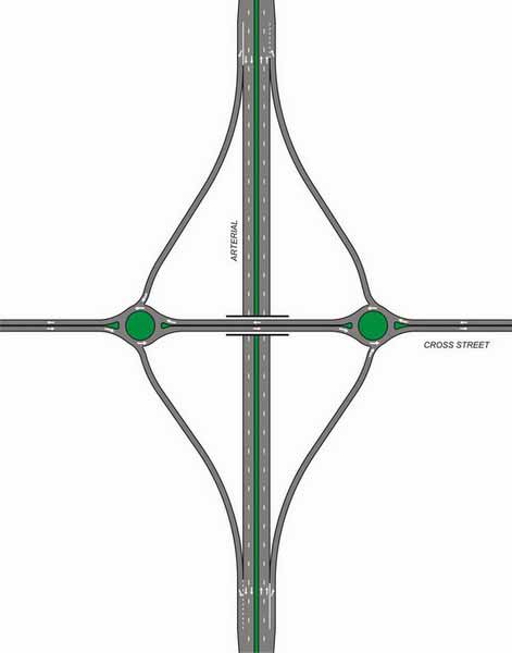Roundabout Graphic