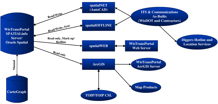 ITS Inventory Diagram