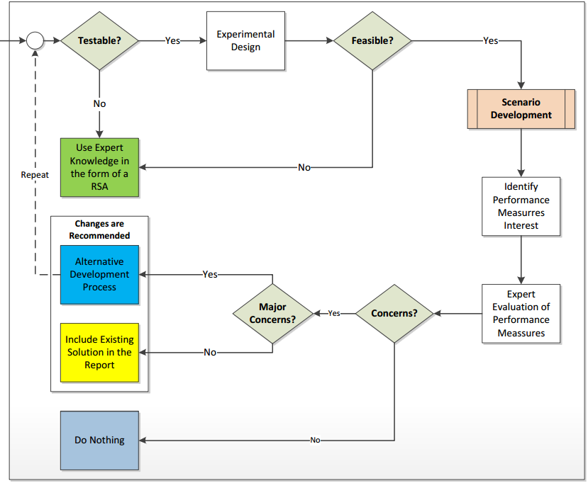 Diagram.