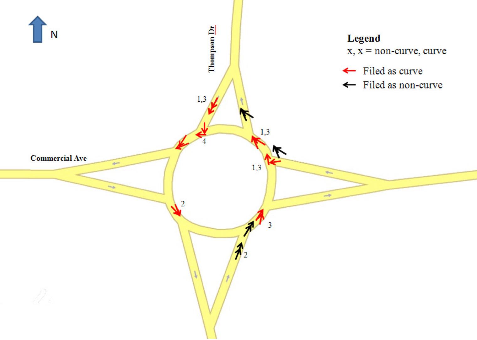 Roundabout graphic.