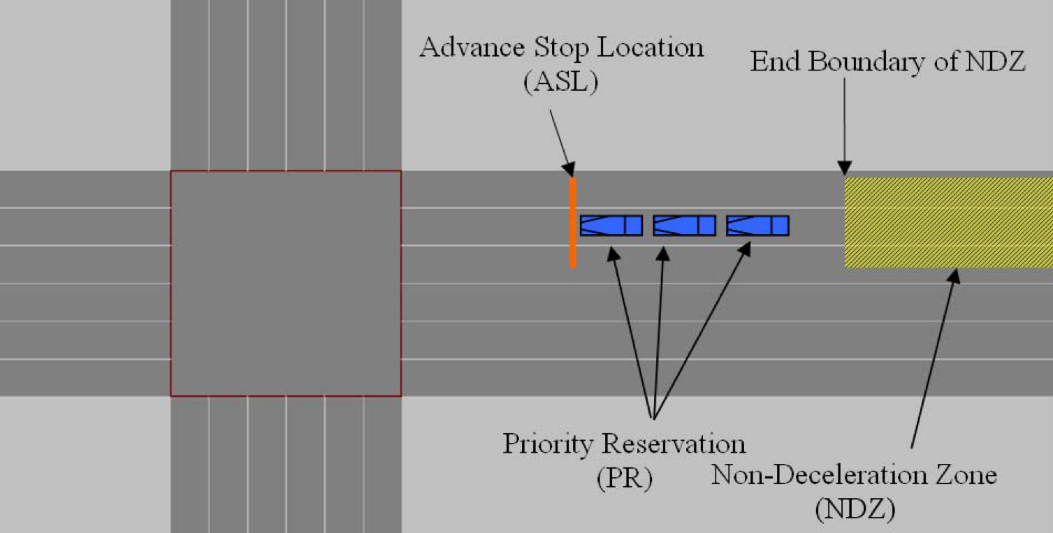 Intersection Graphic